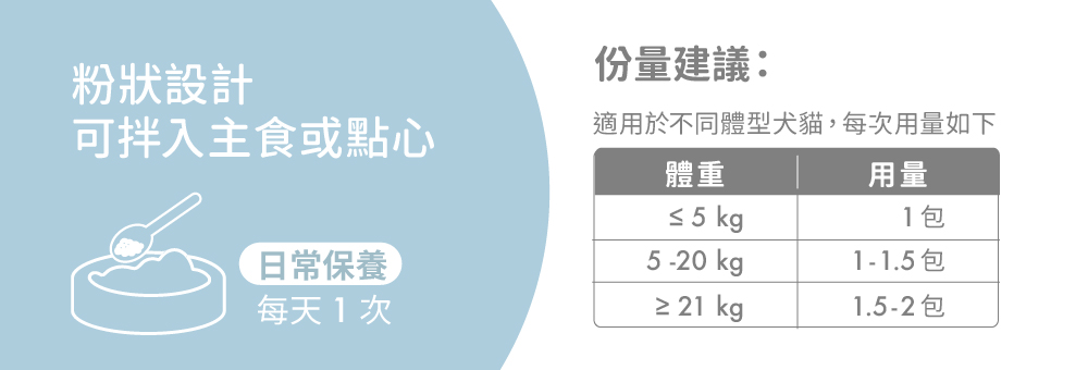粉狀設計 可拌入主食或點心,建議用量,適用不同體型的貓狗
