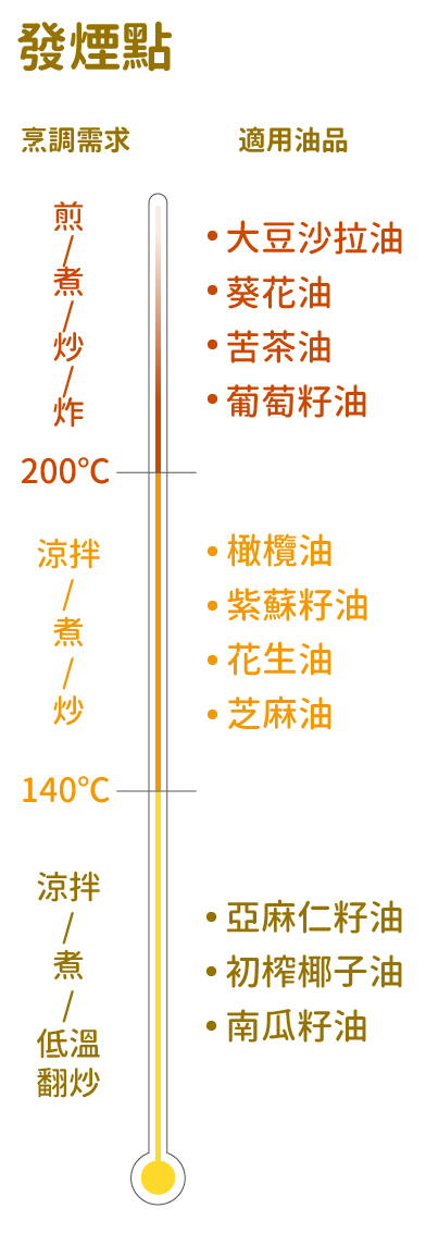 發煙點