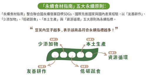 永續食材指南 五大原則