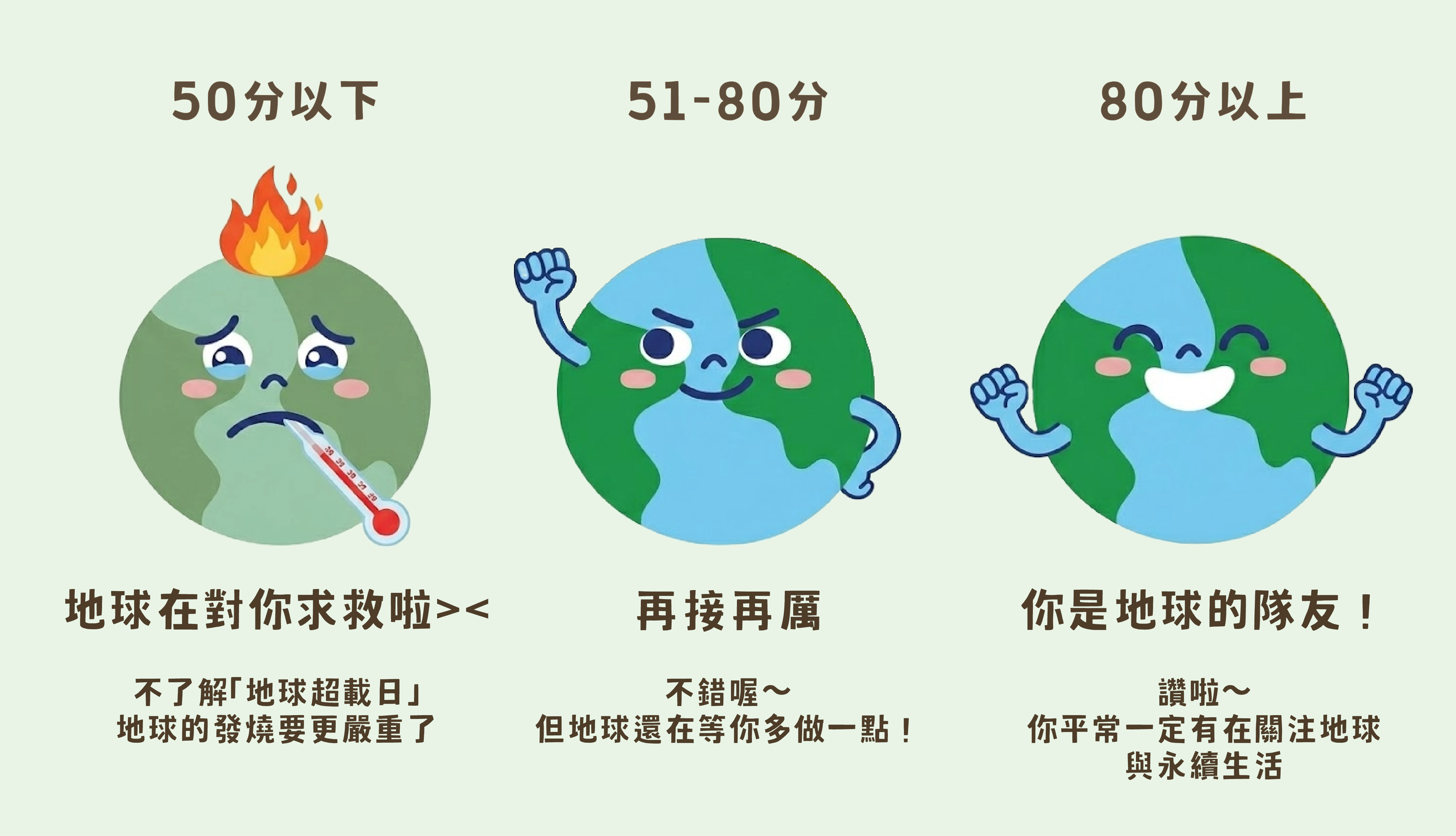 「地球超載日知多少？」小測驗