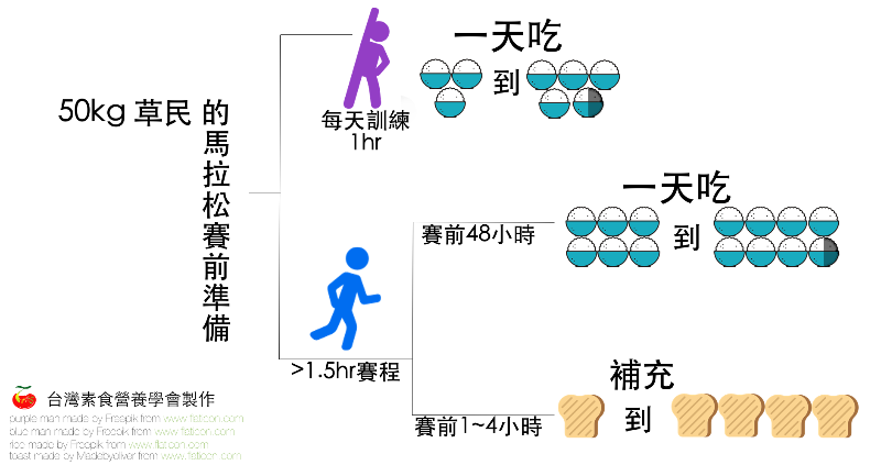 馬拉松