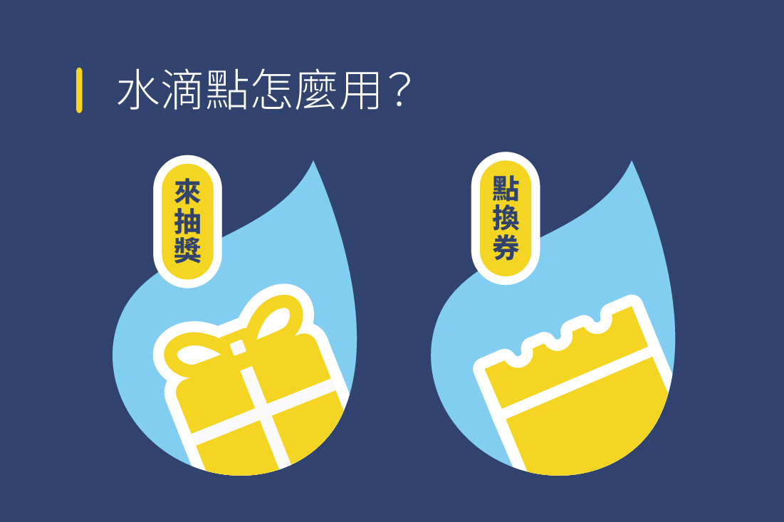 水滴點怎麼用？