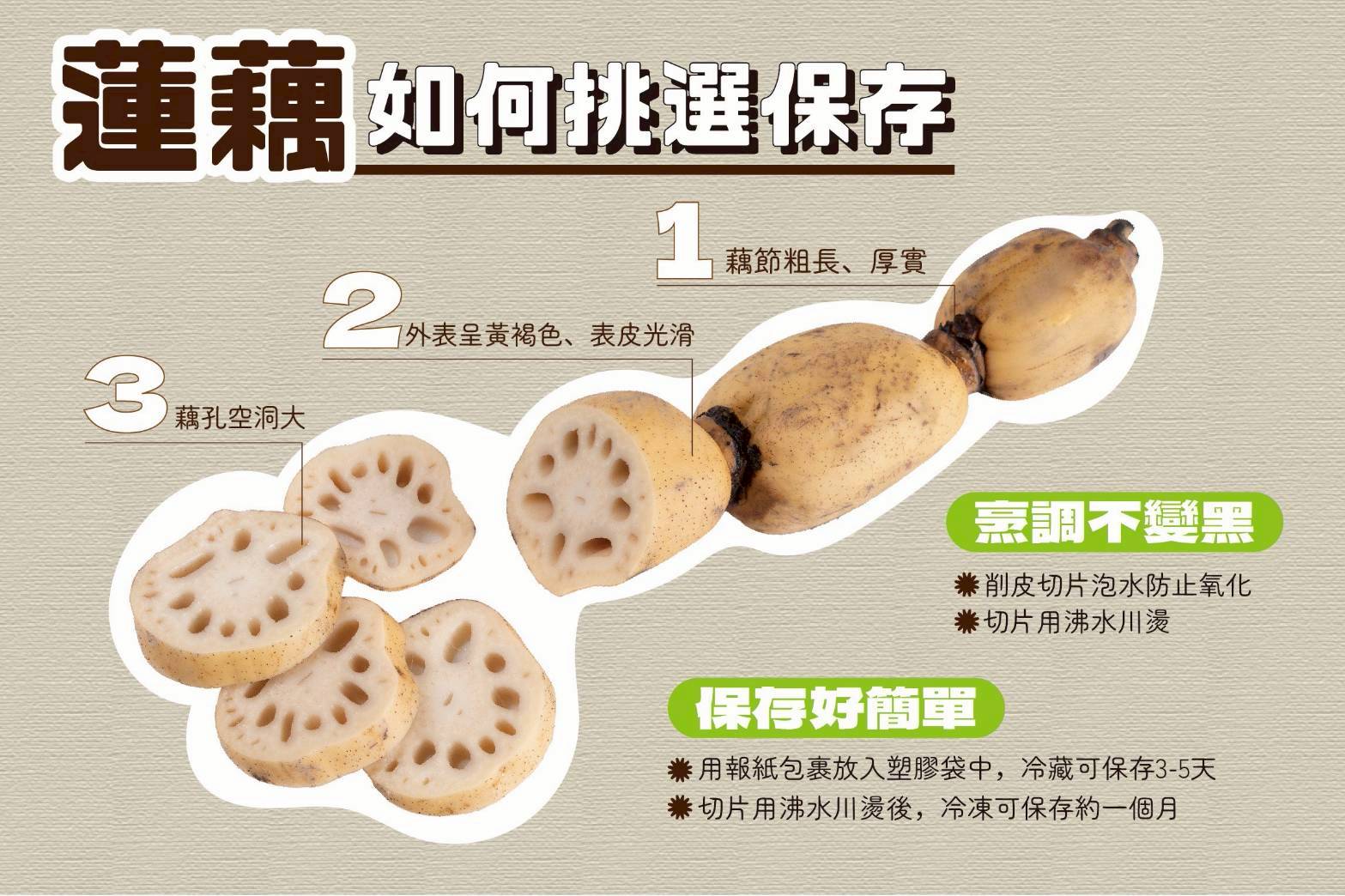 拿起來「有份量」多半更新鮮;切面若發黑、出水黏手就先跳過